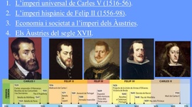 Timeline: La dinastia dels Austries