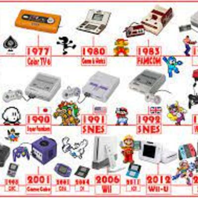 Timeline: Video Game History
