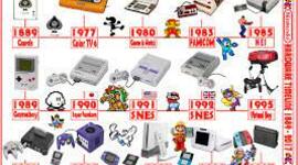 Timeline: Video Game History