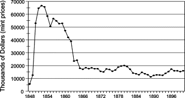 California's increasing in population
