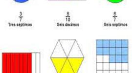 Timeline: FRACCIONARIOS