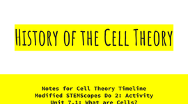 Timeline: Cell Theory Timeline