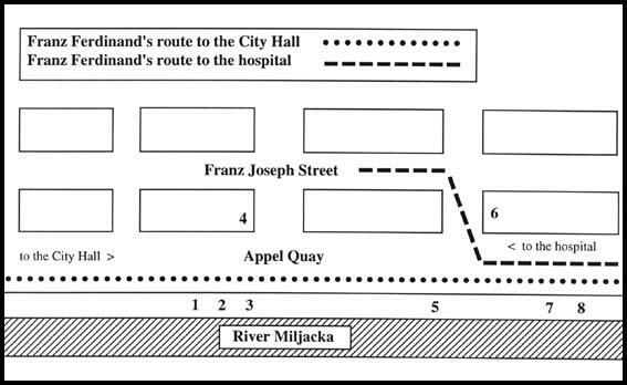 Assassination of Archduke Ferdinand