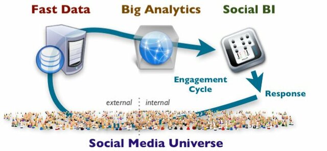 Social Business Intelligence