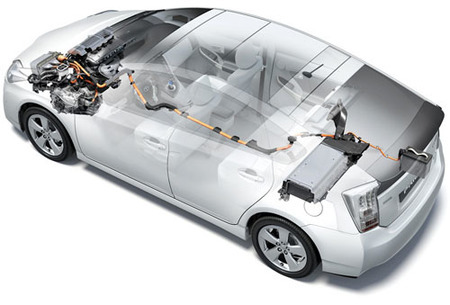 Automóviles Híbridos