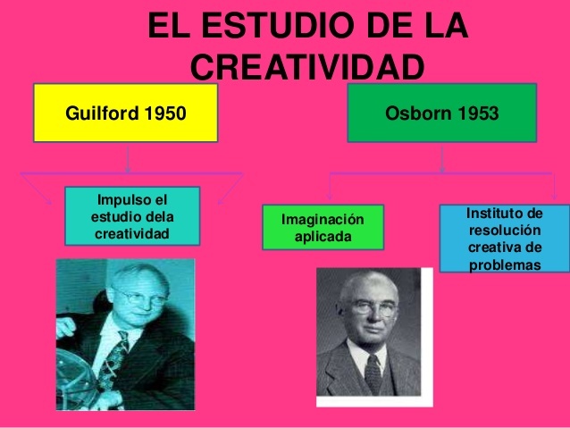 1950: Conferencia de Guilford
