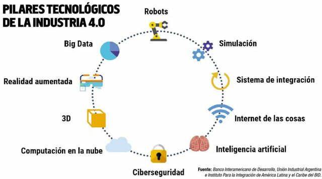 Cuarto revolución industrial (2011-actualidad)