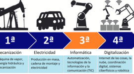 Timeline: Revoluciones Industriales.