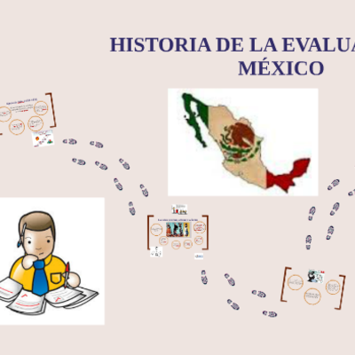 Timeline: LA EVALUACIÓN EDUCATIVA EN MÉXICO: EXPERIENCIAS, AVANCES Y DESAFÍOS