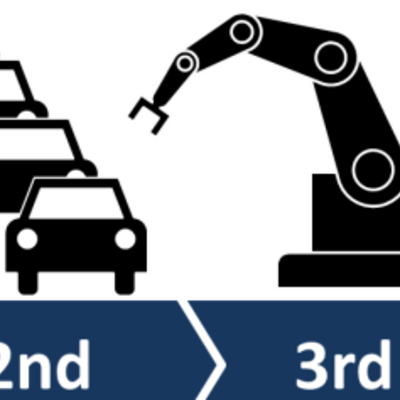 Timeline: Revoluciones Industriales
