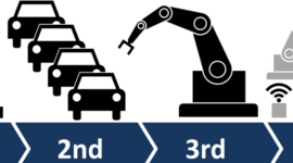 Timeline: Revoluciones Industriales