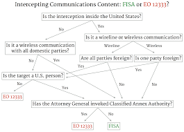 Executive order 1981