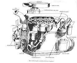 The Internal Combustion Engine was invented (Otto Engine)