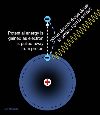 Electron Discovery