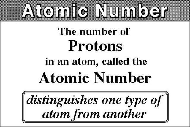 Atomic Number