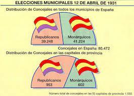 Elecciones Municipales