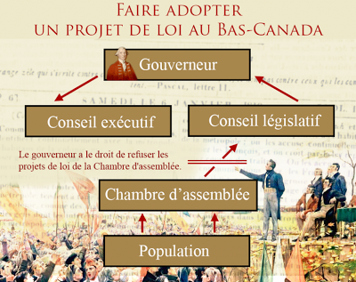 Acte constitutionnel