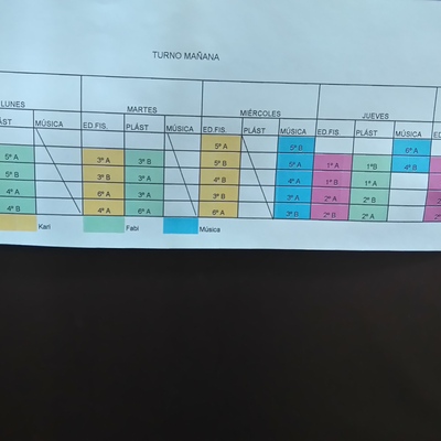 Timeline: CONCEPTO ALFABETIZACIÓN A TRAVÉS DEL TIEMPO