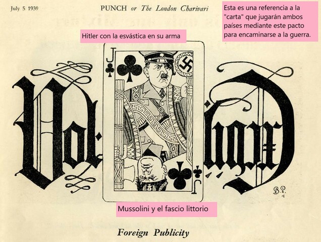 Pacto de acero entre Italia y Alemania