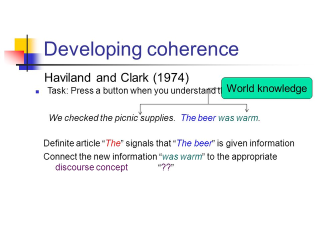 Haviland y Clark, 1974