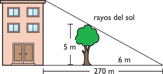 Aplicaciones del teorema de Tales