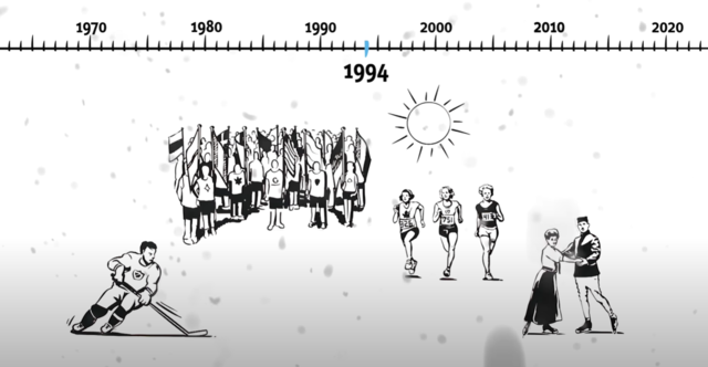 Winter - und Sommersportarten sind regelmäßig