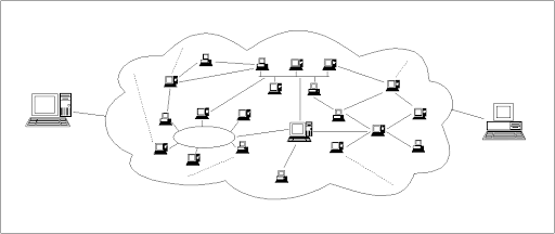 Το πρωτόκολλο TCP/IP
