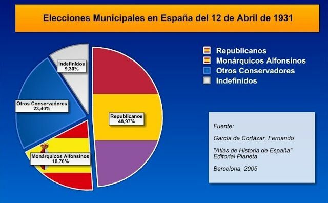 Elecciones Municipales