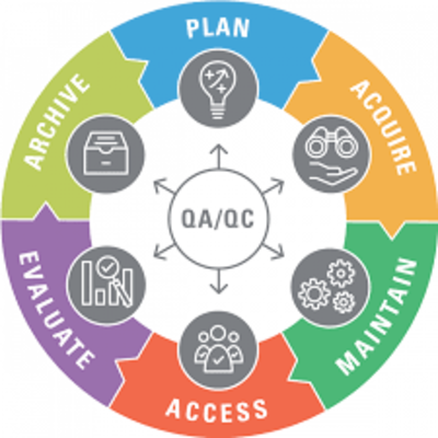 Timeline: Histoire de l’évolution des modes de conservation des données