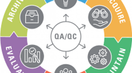 Timeline: Histoire de l’évolution des modes de conservation des données