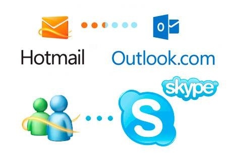 HOT-MAIL Y INTERNET