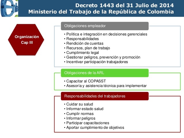 DECRETO 1443 DE 2014