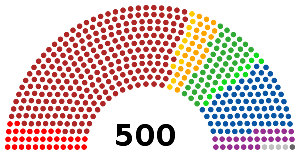 Reforma electoral