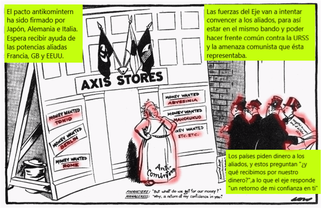 Pacto Japón y Alemania,  Antikomintern