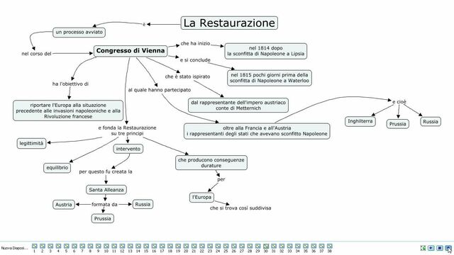 Restaurazione schema 1