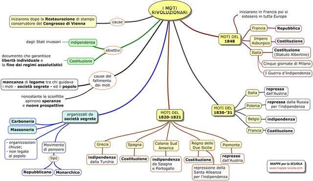 MOTI DAL 1820 AL 1848