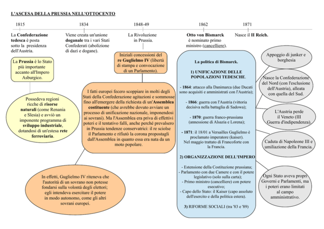 Unificazione Tedesca