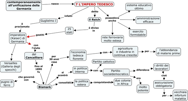 Unificazione Tedesca
