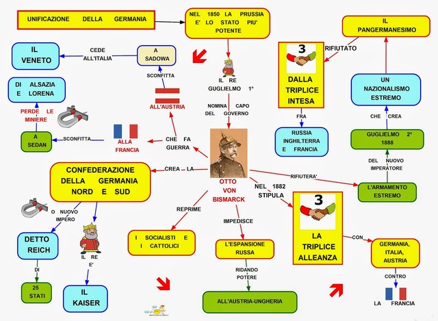 Unificazione Tedesca
