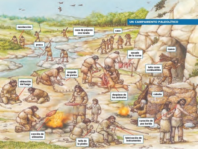Técnicas de sobrevivencia (4.000 A.C)