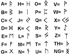 Fenikelilerin alfabeyi icat etmesi