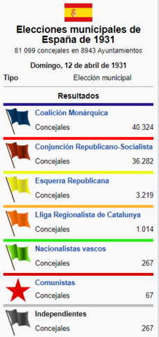 Elecciones municipales