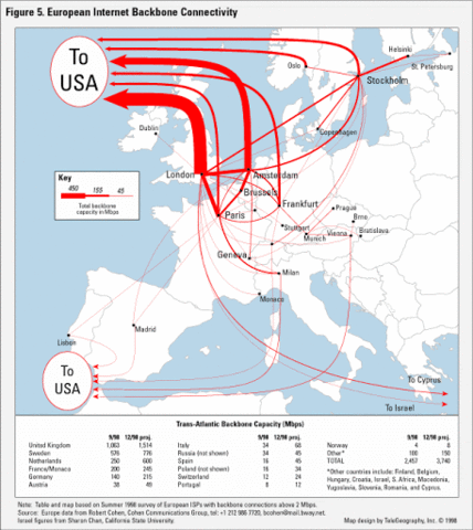 Se establecen conexiones entre diferentes países