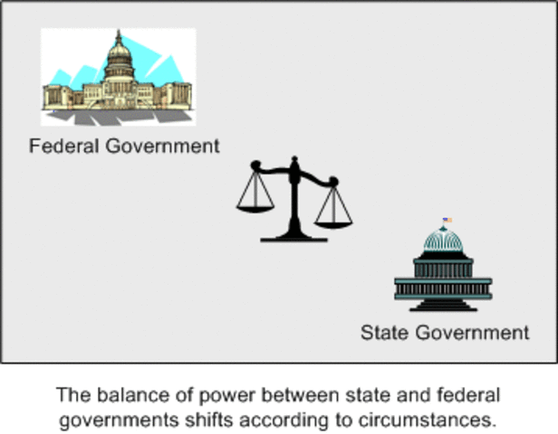 1795 - 11th Amendment