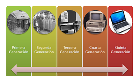 Timeline: CLASIFICACIÓN DEL COMPUTADOR Y GENERACIONES DE LA INFORMÁTICA