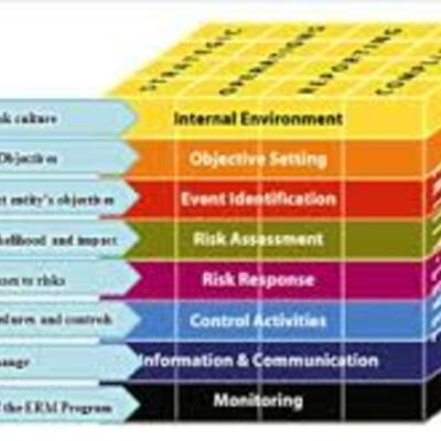 Timeline: EL CONTROL INTERNO EN COLOMBIA