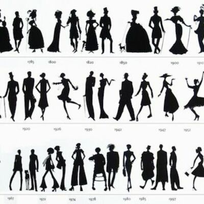 Timeline: 20th C Fashion History