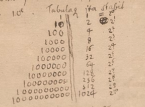 Leibniz lo hace de nuevo