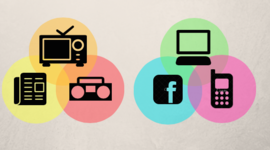 Timeline: My Exposure To Traditional and Modern Media Timeline