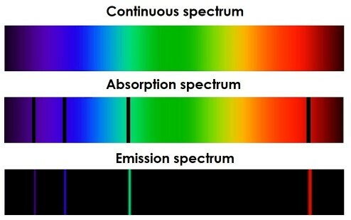 Max Planck: Emission of Electron Spectrum